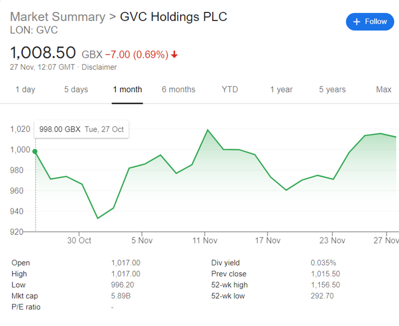 A picture of the graph of GVC's share performance over the past month (the previous 2 graphs were over the same timescale). This shows an increase in share price as the vaccine was announced